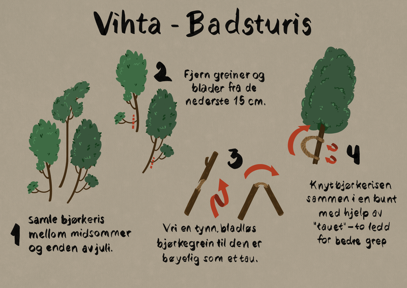Illustration 4